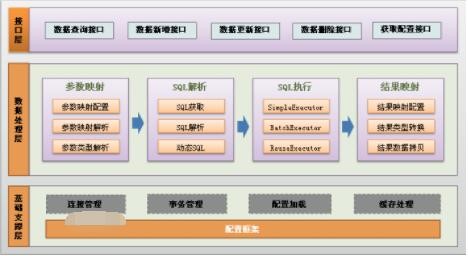 mybatis下载与整合