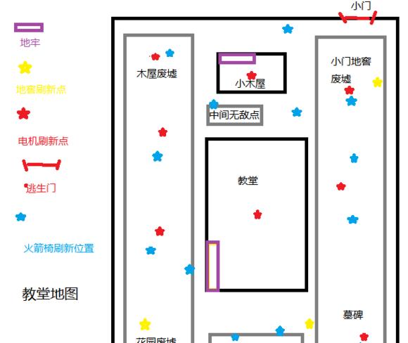 第五人格电机位置在哪 第五人格电机怎么按