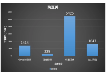 有道翻译用户体验反馈