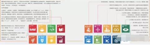 阿里巴巴手机版SDGs