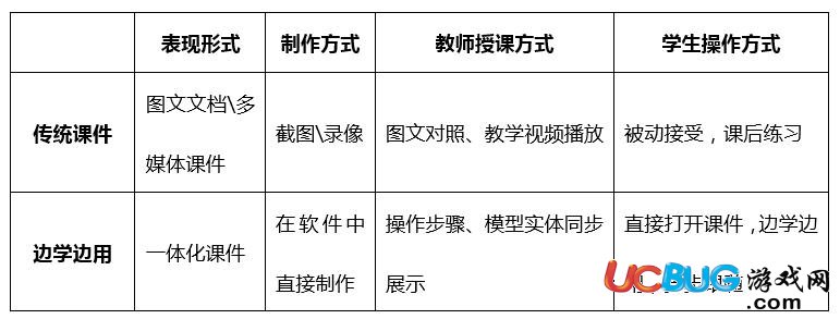 3DOne家庭版官方下载