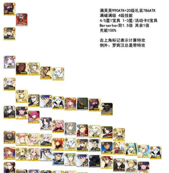 fatego谁的宝具伤害最高 命运冠位指定宝具伤害排行榜