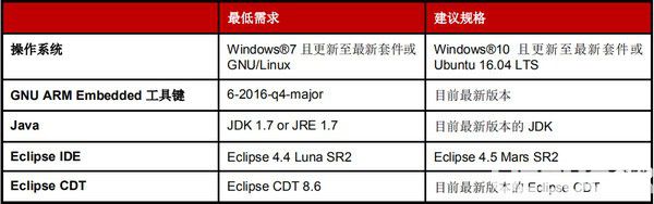 NuEclipse下载