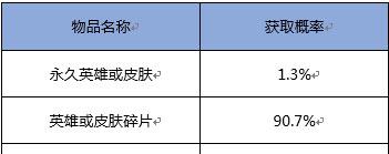 王者荣耀2元抽奖英雄皮肤技巧 王者荣耀2元抽奖英雄几率