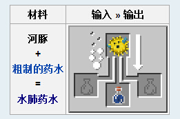 我的世界水肺药水用途与制作方法详解