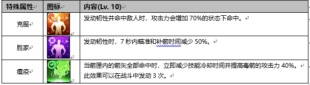 战箭天下装备属性攻略