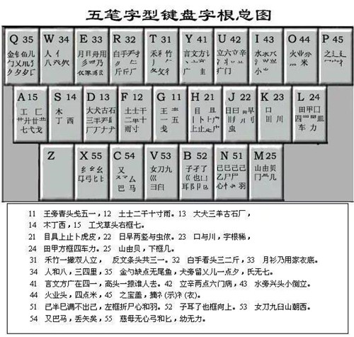 曾经风靡一时的王码五笔输入法已死于盗版！