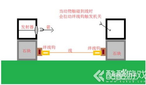 我的世界绊线钩怎么用 我的世界绊线钩使用教程1