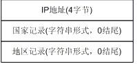 纯真IP数据库格式详细解读