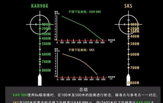 绝地求生刺激战场中八倍镜怎么使用 刺激战场八倍镜介绍