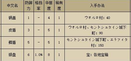 勇者斗恶龙9，保护你想保护的人