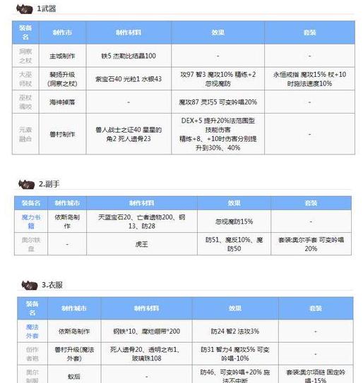 仙境传说ro手游法师毕业装怎么选择 ro手游法师毕业装选择攻略