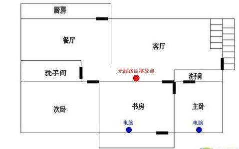 wifi信号差怎么办怎么解决wifi信号增强软件增强信号路由器位置放这