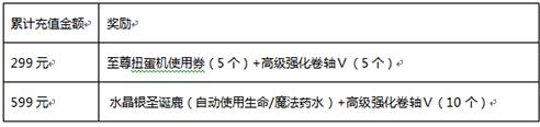 12月23日冒险岛手游 大波圣诞福利活动来袭