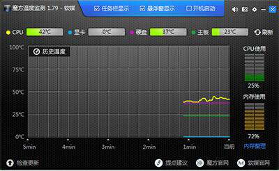 电脑温度监控,检测工具