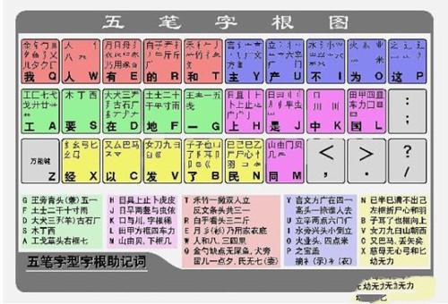 智能五笔输入法下载 输入法也开始智能化，最适合使用的是它？