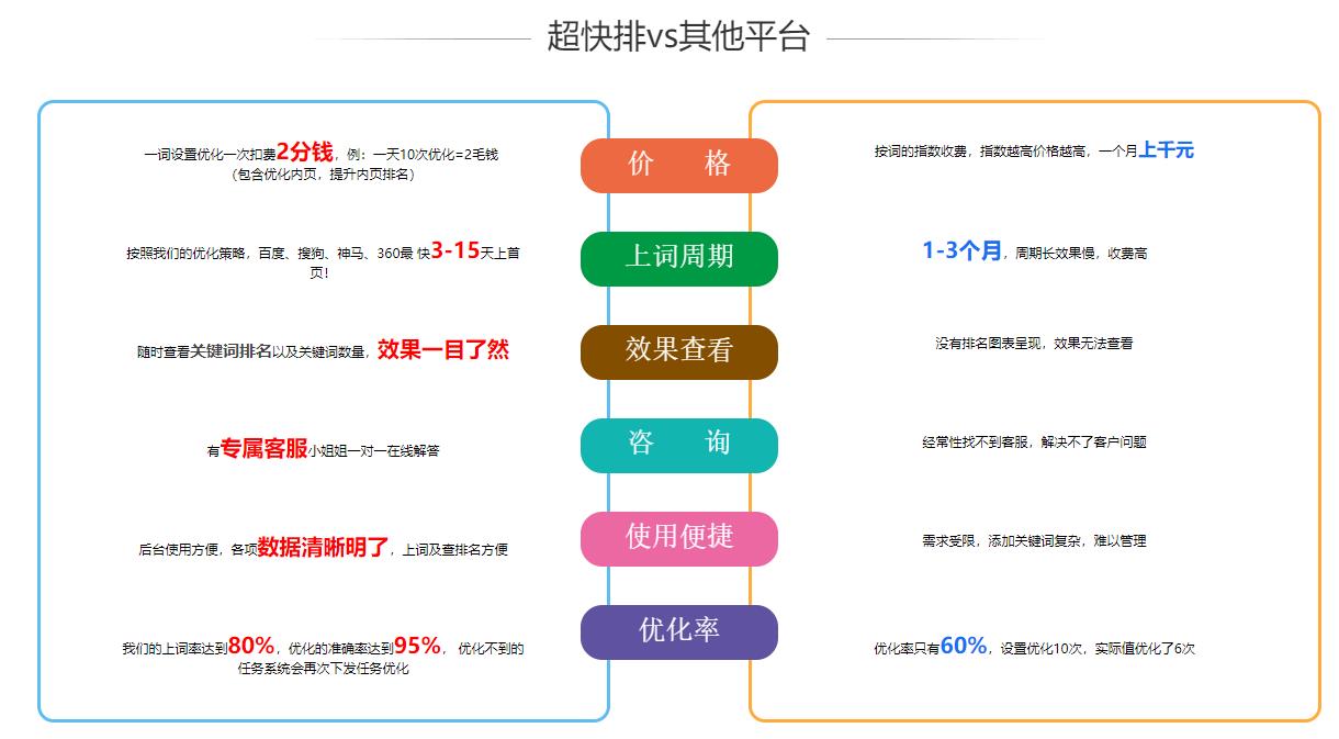 刷关键词排名工具怎么用？刷关键词排名工具新手教程