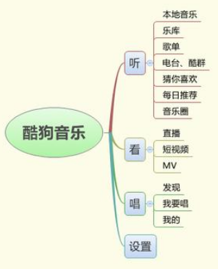 网易云音乐