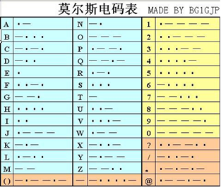 摩斯密码