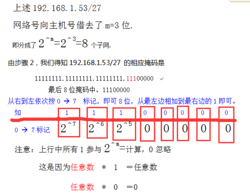 子网掩码计算方法_子网划分基础技术