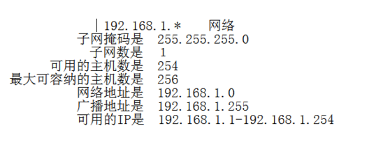 子网掩码计算方法_子网划分基础技术