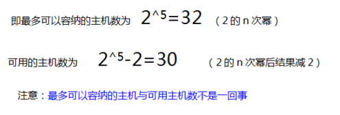 子网掩码计算方法_子网划分基础技术