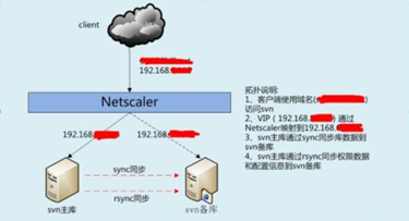 SVN 汉化