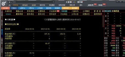 国泰君安大智慧软件使用教程，详细图文版