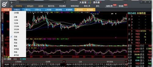 国泰君安大智慧软件使用教程，详细图文版