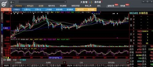 国泰君安大智慧软件使用教程，详细图文版