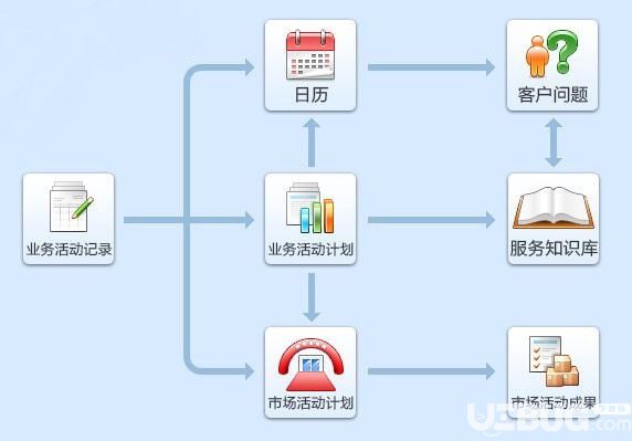 思路企业管理软件