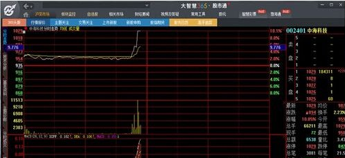 国泰君安大智慧软件使用教程，详细图文版