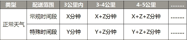 美团外卖商家版详细版计算方式，运筹学技巧