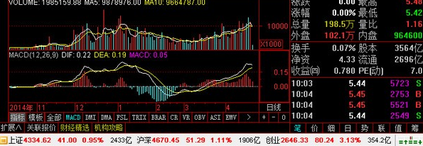 华彩人生详细图文版使用教程，一起学习吧