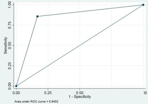 Stata