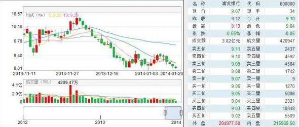 叩富网模拟炒股软件