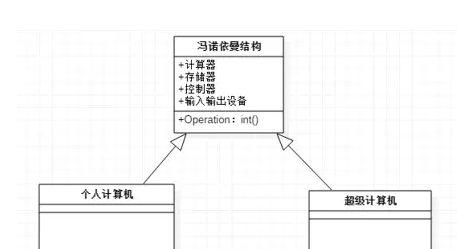 StarUML