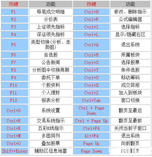 中信证券至信全能版