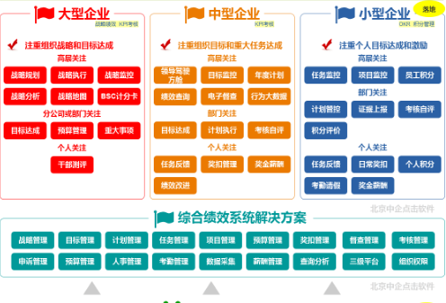 鹏星绩效考核系统