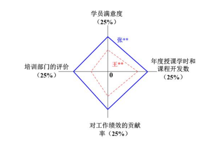 鹏星绩效考核系统