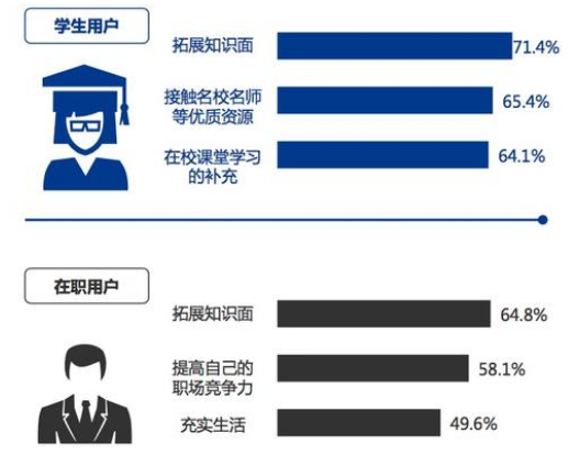 中国慕课网有哪些特色，学习必备软件