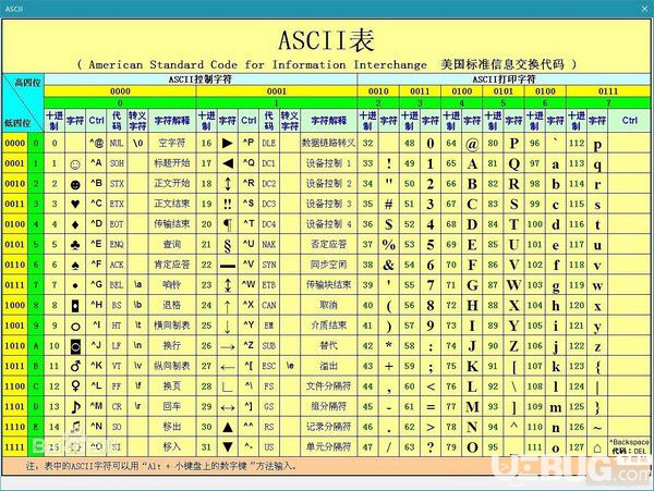 Ucode++(进制编码转换工具)v1.8.3.1免费版【2】