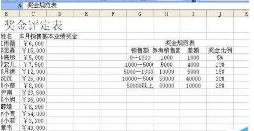 年终奖个人所得税计算器