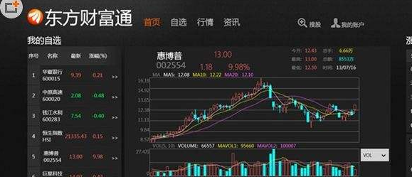 小白不懂的东方财富通，用户必知使用方法