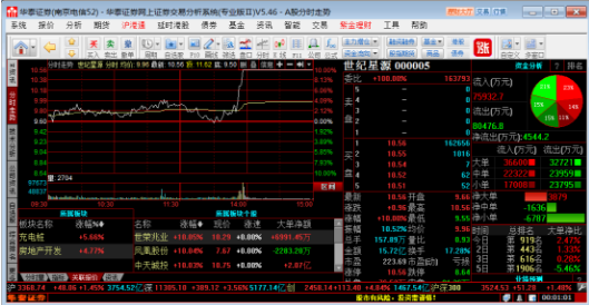 同花顺软件下载功能是什么，有哪些软件优势