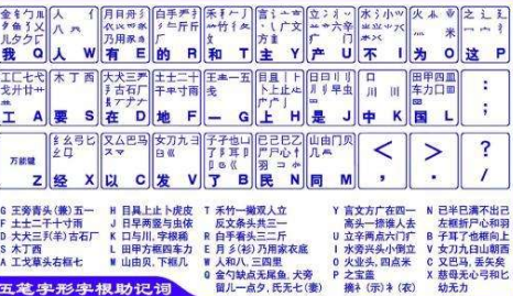 下载智能五笔输入法怎样安装，小白要掌握的安装教程