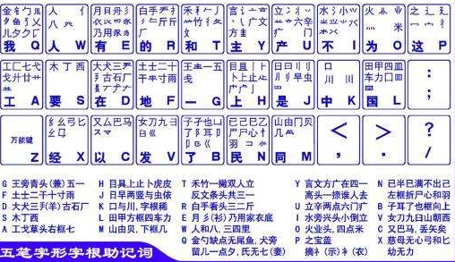 万能五笔输入法下载方法，软件有何特色