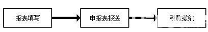 深圳市自然人电子税务局扣缴端