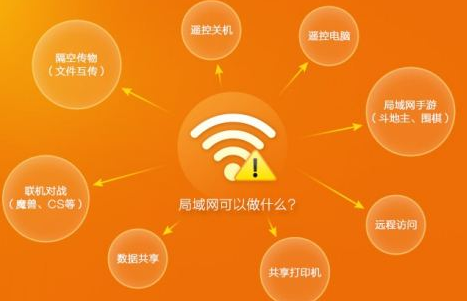 猎豹免费wifi校园神器是什么，怎样使用