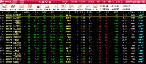 证券交易哪家强，中泰证券融易汇手机版来帮忙